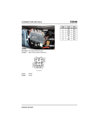 Page 286CONNECTOR DETAILSC0546
RANGE ROVER
C0 546
Description:ECU-Delay-Windscreen wiper
Location:Rear LH side of engine compartment
Colour:BLACK
Gender:Female
P6886
C1319
C0546
C1455
C1854
C1855
CavColCct
1NUALL
2RWALL
3NWALL
4BGALL
5NALL
6BNALL 