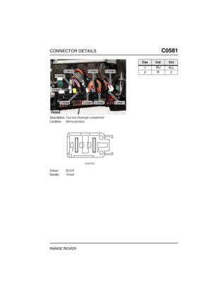 Page 298CONNECTOR DETAILSC0581
RANGE ROVER
C0 581
Description:Fuse box-Passenger compartment
Location:Behind glovebox
Colour:BLACK
Gender:Female
P6956
C0583C0580C0632
C0585
C0587
C0586C0581C0582C0584
CavColCct
1RUALL
2R2 