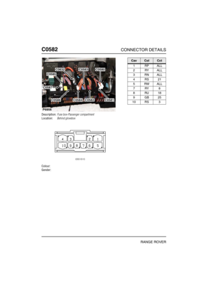 Page 299C0582CONNECTOR DETAILS
RANGE ROVER
C058 2
Description:Fuse box-Passenger compartment
Location:Behind glovebox
Colour:
Gender:
P6956
C0583C0580C0632
C0585
C0587
C0586C0581C0582C0584
CavColCct
1RPALL
2RYALL
3RNALL
4RS21
5RWALL
7RY8
8RU18
9GB25
10 RS 3 