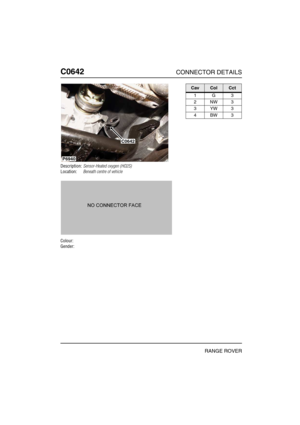 Page 323C0642CONNECTOR DETAILS
RANGE ROVER
C064 2
Description:Sensor-Heated oxygen (HO2S)
Location:Beneath centre of vehicle
Colour:
Gender:
P6940
C0642
CavColCct
1G3
2NW3
3YW3
4BW3 