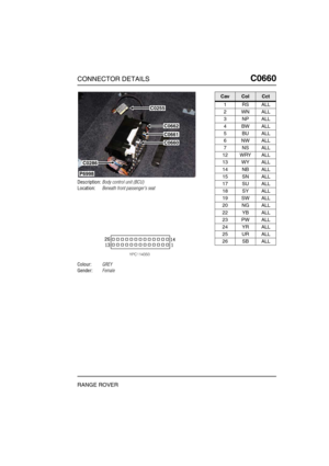 Page 328CONNECTOR DETAILSC0660
RANGE ROVER
C0 660
Description:Body control unit (BCU)
Location:Beneath front passengers seat
Colour:GREY
Gender:Female
P6998
C0662
C0661
C0660
C0286
C0255
CavColCct
1RSALL
2WNALL
3NPALL
4BWALL
5BUALL
6NWALL
7NSALL
12 WRY ALL
13 WY ALL
14 NB ALL
15 SN ALL
17 SU ALL
18 SY ALL
19 SW ALL
20 NG ALL
22 YB ALL
23 PW ALL
24 YR ALL
25 UR ALL
26 SB ALL 