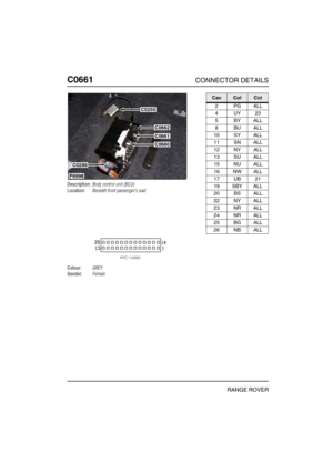 Page 329C0661CONNECTOR DETAILS
RANGE ROVER
C066 1
Description:Body control unit (BCU)
Location:Beneath front passengers seat
Colour:GREY
Gender:Female
P6998
C0662
C0661
C0660
C0286
C0255
CavColCct
2PGALL
4UY23
5BYALL
8BUALL
10 SY ALL
11 SN ALL
12 NY ALL
13 SU ALL
15 NU ALL
16 NW ALL
17 UB 21
19 SBY ALL
20 BS ALL
22 NY ALL
23 NR ALL
24 NR ALL
25 BG ALL
26 NB ALL 