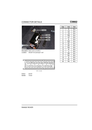 Page 330CONNECTOR DETAILSC0662
RANGE ROVER
C0 662
Description:Body control unit (BCU)
Location:Beneath front passengers seat
Colour:BLACK
Gender:Female
P6998
C0662
C0661
C0660
C0286
C0255
CavColCct
1NALL
2USALL
3YNALL
4RWALL
5UPALL
6BALL
9BWALL
10 RP ALL
11 BR ALL
12 BG ALL
13 W ALL
14 U ALL
15 BN ALL
17 BU ALL
18 B ALL
19 RY ALL
20 RU ALL 