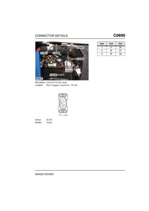 Page 336CONNECTOR DETAILSC0690
RANGE ROVER
C0 690
Description:Solenoid-Fuel flap release
Location:Rear of luggage compartment - RH side
Colour:BLACK
Gender:Female
P6947
C0987
C0380
C0473C0498
C2046
C0690C1601
CavColCct
1U30
2B27
2W30 