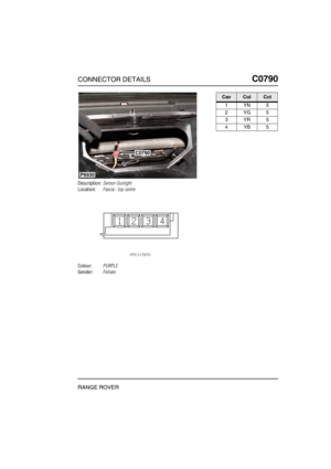 Page 354CONNECTOR DETAILSC0790
RANGE ROVER
C0 790
Description:Sensor-Sunlight
Location:Fascia - top centre
Colour:PURPLE
Gender:Female
P6930
C0790
CavColCct
1YN5
2YG5
3YR5
4YB5 