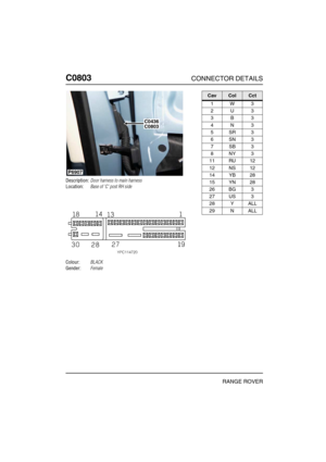 Page 355C0803CONNECTOR DETAILS
RANGE ROVER
C080 3
Description:Door harness to main harness
Location:Base of C post RH side
Colour:BLACK
Gender:Female
P6907
C0803C0436
CavColCct
1W3
2U3
3B3
4N3
5SR3
6SN3
7SB3
8NY3
11 RU 12
12 NS 12
14 YB 28
15 YN 28
26 BG 3
27 US 3
28 Y ALL
29 N ALL 