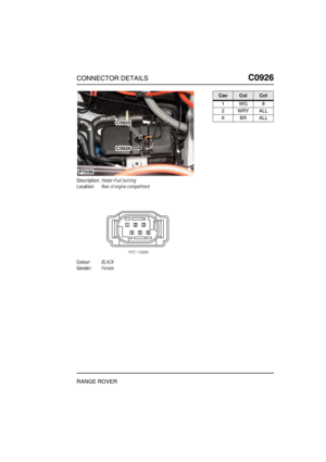 Page 374CONNECTOR DETAILSC0926
RANGE ROVER
C0 926
Description:Heater-Fuel burning
Location:Rear of engine compartment
Colour:BLACK
Gender:Female
C0925
C0926
P7036
CavColCct
1WG8
2WRYALL
6BRALL 