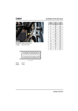 Page 377C0937CONNECTOR DETAILS
RANGE ROVER
C093 7
Description:Module-Lighting switch
Location:Base of RH A post
Colour:BLACK
Gender:Female
P6973
C0937
C2040
C2039
CavColCct
1UN27
2SPALL
3SUALL
4YNALL
5SNALL
6UNALL
7NBALL
8UGALL
9YBALL
10 BU ALL
11 YG ALL
12 SB ALL
13 YU ALL
14 UY ALL
15 R ALL 