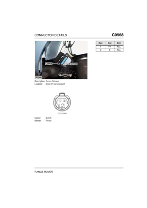 Page 390CONNECTOR DETAILSC0968
RANGE ROVER
C0 968
Description:Sensor-Pad wear
Location:Below RH rear wheelarch
Colour:BLACK
Gender:Female
P7006
C0968C0503
CavColCct
1YNALL
2BALL 