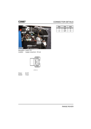 Page 391C0987CONNECTOR DETAILS
RANGE ROVER
C098 7
Description:Speaker-PDC
Location:Luggage compartment - RH side
Colour:BLACK
Gender:Female
P6947
C0987
C0380
C0473C0498
C2046
C0690C1601
CavColCct
1US6
2UR6 