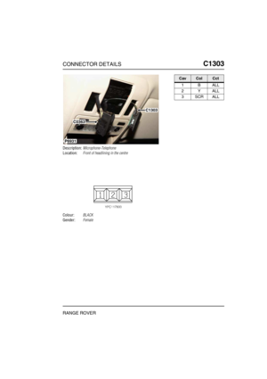 Page 396CONNECTOR DETAILSC1303
RANGE ROVER
C1 303
Description:Microphone-Telephone
Location:Front of headlining in the centre
Colour:BLACK
Gender:Female
P6931
C1303
C0363
CavColCct
1BALL
2YALL
3SCRALL 