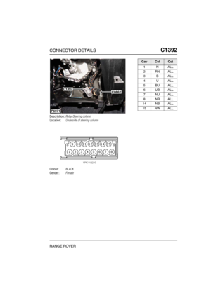 Page 402CONNECTOR DETAILSC1392
RANGE ROVER
C1 392
Description:Relay-Steering column
Location:Underside of steering column
Colour:BLACK
Gender:Female
P6971
C1392C0862
CavColCct
1NALL
2RNALL
3BALL
4UALL
5BUALL
6UBALL
7NUALL
8NRALL
14 NB ALL
15 NW ALL 