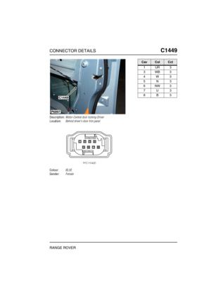 Page 408CONNECTOR DETAILSC1449
RANGE ROVER
C1 449
Description:Motor-Central door locking-Driver
Location:Behind drivers door trim panel
Colour:BLUE
Gender:Female
P6897
C1449
CavColCct
1UR3
3WB3
4W3
5N3
6NW3
7U3
8B3 