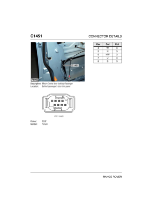 Page 409C1451CONNECTOR DETAILS
RANGE ROVER
C145 1
Description:Motor-Central door locking-Passenger
Location:Behind passengers door trim panel
Colour:BLUE
Gender:Female
P6900
C1451
CavColCct
4W3
5N3
6NW3
7U3
8B3 