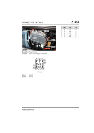 Page 410CONNECTOR DETAILSC1455
RANGE ROVER
C1 455
Description:Relay-Interlock
Location:Rear LH side of engine compartment
Colour:BLACK
Gender:Female
P6886
C1319
C0546
C1455
C1854
C1855
CavColCct
2B2
4YN2
6B2
8UB2 