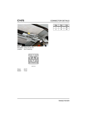 Page 413C1475CONNECTOR DETAILS
RANGE ROVER
C147 5
Description:Airbag-Side-Rear-RH
Location:Rear of headlining
Colour:BLACK
Gender:Female
P7003
C1475
CavColCct
1G20
2B20 