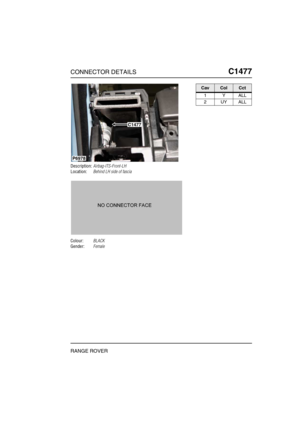 Page 414CONNECTOR DETAILSC1477
RANGE ROVER
C1 477
Description:Airbag-ITS-Front-LH
Location:Behind LH side of fascia
Colour:BLACK
Gender:Female
P6978
C1477
CavColCct
1YALL
2UYALL 