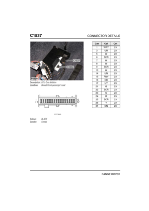 Page 421C1537CONNECTOR DETAILS
RANGE ROVER
C153 7
Description:ECU-Tyre deflation
Location:Beneath front passengers seat
Colour:BLACK
Gender:Female
P6999
C1537
C0960
CavColCct
1WRY23
3UR23
5W23
6SCR23
7W23
8W23
9SCR23
10 W 23
14 UN 23
15 RNY 23
16 NB 23
17 UY 23
21 G 23
22 SCR 23
23 U 23
24 R 23
25 SCR 23
26 Y 23
31 GN 23 