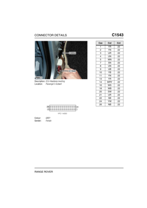 Page 422CONNECTOR DETAILSC1543
RANGE ROVER
C1 543
Description:ECU-Headlamp levelling
Location:Passengers footwell
Colour:GREY
Gender:Female
P6977
C0554
C1543
CavColCct
1YR22
2YN22
3UR22
4UN22
5WN22
7SN22
8UN22
9UB22
10 YB 22
11 YN 22
13 YR 22
14 WRY 22
16 WS 22
18 WB 22
20 SW 22
21 UR 22
22 SB 22
24 YW 22
26 NB 22 