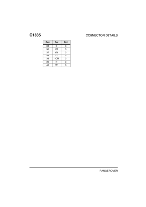 Page 441C1835CONNECTOR DETAILS
RANGE ROVER
34 B 3
36 YB 3
37 YN 3
38 O 3
38 SCR 3
39 N 3
40 W 3
CavColCct 