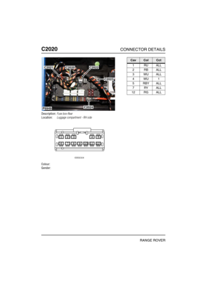 Page 451C2020CONNECTOR DETAILS
RANGE ROVER
C202 0
Description:Fuse box-Rear
Location:Luggage compartment - RH side
Colour:
Gender:
P6949
C2021C2022
C2023
C2020
C2024
CavColCct
1RUALL
2RBALL
3WUALL
4WU1
5 RBY ALL
7RYALL
12 RG ALL 