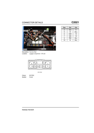 Page 452CONNECTOR DETAILSC2021
RANGE ROVER
C2 021
Description:Fuse box-Rear
Location:Luggage compartment - RH side
Colour:NATURAL
Gender:Female
P6949
C2021C2022
C2023
C2020
C2024
CavColCct
2GU5
5BALL
6GW19
7GN19
9RWALL
10 N ALL 