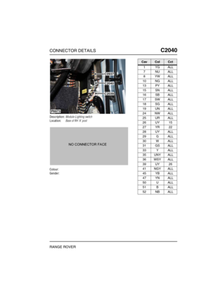 Page 470CONNECTOR DETAILSC2040
RANGE ROVER
C2 040
Description:Module-Lighting switch
Location:Base of RH A post
Colour:
Gender:
P6973
C0937
C2040
C2039
CavColCct
1YGALL
7NUALL
8YWALL
10 NG ALL
13 PY ALL
15 SN ALL
16 SB ALL
17 SW ALL
18 SG ALL
19 UN ALL
24 NW ALL
25 UR ALL
26 UY 15
27 YR 22
28 UY ALL
29 G ALL
30 W ALL
31 GS ALL
33 Y ALL
35 UNY ALL
36 WSY ALL
39 UY 26
41 NGY ALL
45 YB ALL
47 YN ALL
50 U ALL
51 B ALL
52 NB ALL 