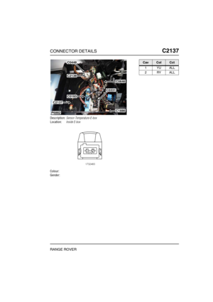 Page 486CONNECTOR DETAILSC2137
RANGE ROVER
C2 137
Description:Sensor-Temperature-E-box
Location:Inside E-box
Colour:
Gender:
P6882
C0448
C2138
C0193
C0331
C1886
C0646
C2137
CavColCct
1YUALL
2RYALL 