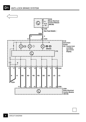 Page 102ANTI±LOCK BRAKE SYSTEMD1
8CIRCUIT DIAGRAM
Z238
Body Electrical
Control Module
(BECM)
S205
30
F 1
10 A
4 C242 14
Z142
Instrument
Cluster
[15] Control Unit
and Mess-
age Centre
Display
[15]
818
145
212
210
313
19
515
11
717
Z238
Body Electrical
Control Module
(BECM)
E254
7 C258
C242
C256 3 B B BG BG RG RG OG OG LG LGP P
P!
BRAKE
See Fuse Details 