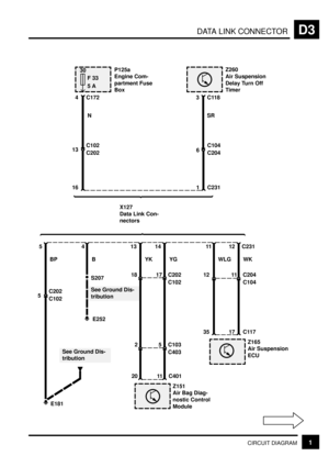 Page 103DATA LINK CONNECTORD3
1CIRCUIT DIAGRAM
30
F 33
5 A
X127
Data Link Con-
nectors
P125a
Engine Com-
partment Fuse
BoxZ260
Air Suspension
Delay Turn Off
Timer
C172 4C1183
N
C102
13
C202
166
C231 1C104
C204
5 4 13 14 11 12 C231
BP
C202
5
C102
E181B
S207
E252YK YG
18 17 C202
C102
2 5 C103
C403
20 11 C401
Z151
Air Bag Diag-
nostic Control
ModuleZ165
Air Suspension
ECU WLG WK
12 11 C204
C104
35 17 C117
SR
See Ground Dis-
tribution
See Ground Dis-
tribution 