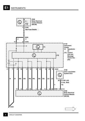 Page 107INSTRUMENTSE1
2CIRCUIT DIAGRAMLG LG
5
7 C258
17
14
[15]
4 C242
BS205
See Fuse Details
30
F 1
10 A
7
B
8
BG
14
18
BG
5
2
2
12
10
RG RG
1
13
9
OG OG
E254
PP
3 C242
11
15
3C256
9
YYG
11 C114 Z238
Body Electrical
Control Module
(BECM)
Z142
Instrument
Cluster
[1] Speedome-
ter
[15] Control
Unit and
Message
Centre Dis-
play
Z108
Anti±Lock Brake
System ECU
Z238
Body Electrical
Control Module
(BECM)
[1]
28 C116R
C116LLHD
RHD
16 