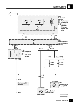 Page 108INSTRUMENTSE1
3CIRCUIT DIAGRAM
Z142
Instrument
Cluster
[2] Tachometer
[3] Fuel Gauge
[15] Control
Unit and
Message
Centre Dis-
play
Z238
Body Electrical
Control Module
(BECM)
Z132
Engine Control
Module (ECM)
Z132
Engine Control
Module (ECM) Z134
Fuel Pump Mod-
ule
[1] Fuel Level
Sensor 10 16 C242
15 8 C256BK S
10 C114
GB
1C110
2C110
B
S115
E16723 C505S 2C106B
C506B2C106A
C506A NAS Except NASPetrol Diesel
50 C572 20C121
C571S 9C112
[2] [3]
[15]
[1]
See Ground Dis-
tribution 