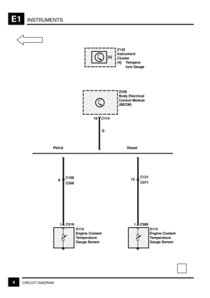 Page 109INSTRUMENTSE1
4CIRCUIT DIAGRAM
[4]Z142
Instrument
Cluster
[4] Tempera-
ture Gauge
Z238
Body Electrical
Control Module
(BECM)
C114 19
G
Petrol Diesel
C106
8
C506
C519 1
X114
Engine Coolant
Temperature
Gauge SensorC121
12
C571
C588 1
X114
Engine Coolant
Temperature
Gauge Sensor 