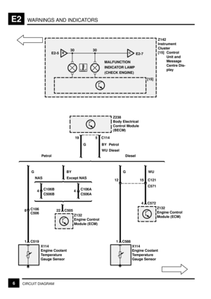 Page 115WARNINGS AND INDICATORSE2
6CIRCUIT DIAGRAM
[15]Z142
Instrument
Cluster
[15] Control
Unit and
Message
Centre Dis-
play
Z238
Body Electrical
Control Module
(BECM)
19
G
Petrol Diesel
C106
8
C506
C519 1
X114
Engine Coolant
Temperature
Gauge Sensor12
C588 1
X114
Engine Coolant
Temperature
Gauge Sensor
C121 15
C571
GWU
C572 4
Z132
Engine Control
Module (ECM)
G
C505 22
Z132
Engine Control
Module (ECM)
C106A
4
C506AC106B
C506B
BY
NASExcept NAS
C114 5
BY
WU DieselPetrol
MALFUNCTION
INDICATOR LAMP
(CHECK ENGINE)...