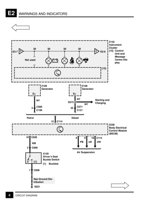 Page 117WARNINGS AND INDICATORSE2
8CIRCUIT DIAGRAM
[15]Z142
Instrument
Cluster
[15] Control
Unit and
Message
Centre Dis-
play
EE2-9DE2-7
Z238
Body Electrical
Control Module
(BECM)
X120
Drivers Seat
Buckle Switch
[1] Buckled 0 [1]
See Ground Dis-
tribution
E621
19 C626
WB Petrol9
UK
Air Suspension
C114
UW
30 30 30 30
Not used
8
PB18
C606 1
C606 2
Z106
Generator
D+
3C506
C106
NY
Z106
Generator
D+
25C571
C121
NY
S573
NY
Starting and
Charging
C114 15Diesel 