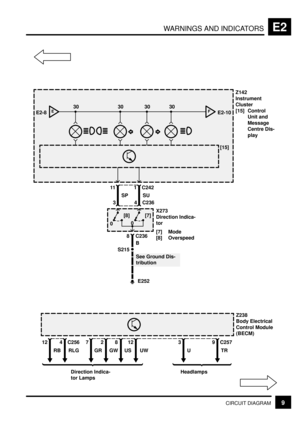 Page 118WARNINGS AND INDICATORSE2
9CIRCUIT DIAGRAM
[15]Z142
Instrument
Cluster
[15] Control
Unit and
Message
Centre Dis-
play
FE2-10EE2-8
4 C236
X273
Direction Indica-
tor
[7] Mode
[8] Overspeed 0[7]
S215
C236
B
See Ground Dis-
tribution
E252 1 C242
SU 30 30 30 30
0[8]
8
3 11
SP
Z238
Body Electrical
Control Module
(BECM)
12
RB
Direction Indica-
tor Lamps
4 C256
RLG3
U
Headlamps
9 C257
TR72128
UW US GW GR 