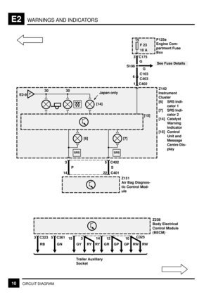 Page 119WARNINGS AND INDICATORSE2
10CIRCUIT DIAGRAM
[15]Z142
Instrument
Cluster
[6] SRS Indi-
cator 1
[7] SRS Indi-
cator 2
[14] Catalyst
Warning
Indicator
[15] Control
Unit and
Message
Centre Dis-
play
FE2-9
22 C401
Z151
Air Bag Diagnos-
tic Control Mod-
ule 5 C402
S 30 30143
P
Z238
Body Electrical
Control Module
(BECM)
RB
Trailer Auxiliary
Socket
3 C323C325153
RY GY
15
F 23
10 A
S108
P125a
Engine Com-
partment Fuse
Box
3 C175
G
See Fuse Details
G
6C103
C403
1 C402
[14]Japan only

[7] [6]
GN
5 C36114
GR
12...