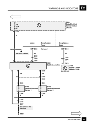 Page 120WARNINGS AND INDICATORSE2
11CIRCUIT DIAGRAM
15
F 6
10 A
1 C556
2 C556
S607
E621 S552
B
2C559
C659
See Ground Dis-
tribution
12
X299
Catalyst Overheat
Sensor 1
1 C554
2 C554
B
3 C660
X300
Catalyst Overheat
Sensor 2 C560 SB SN
X301
Catalyst Amplifier
3 C628 4 5
2
S602
See Fuse Details 3 C625
WBY
6 C628
1C109
C609
Z132
Engine Control
Module (ECM)
BY
11 C572
18C121
C571 Japan Except Japan
PetrolExcept Japan
Diesel
Not usedZ238
Body Electrical
Control Module
(BECM)
14 C11214 C112 