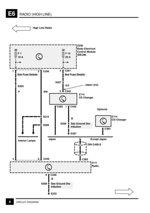 Page 130RADIO (HIGH LINE)E6
8CIRCUIT DIAGRAM
See Fuse Details
See Ground Dis-
tribution S209
B
8 C226
46C383
S210
DIN CABLE
Z111
Radio
S205
See Fuse Details
27
30
F 1
10 A
RW P
Z238
Body Electrical
Control Module
(BECM)
S208
E252
30
F 14
20 A
S357
4
C382
Z114
CD Changer
1 C342
C342
Z114
CD Changer3KO
Optional
C226C361
C258
C382
See Ground Dis-
tributionB
S356
E367
Except Japan Japan
Japan only
Interior LampsHigh Line Radio 