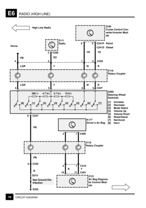 Page 132RADIO (HIGH LINE)E6
10CIRCUIT DIAGRAM
B
S215
E252
See Ground Dis-
tribution
5 C235PB
17
Y
C401
1 C410
16
R
2
Z151
Air Bag Diagnos-
tic Control Mod-
ule
Z119
Rotary Coupler
K177
Drivers Air Bag
1 C4092
X269
Steering Wheel
Switches
[1] Increase
[2] Decrease
[3] Mode Select
[4] Volume Up
[5] Volume Down
[6] Reset/Decel
[7] Set/Accel
[8] Horn
6 C247
PB
[8]
0[1]
0[2]
0[3]
0[4]
0[5]
0[6]
0[7]
0
390 W4.7 kW4.7 kW15 kW
Z119
Rotary Coupler
423 C247
LGR W R
2 C235
5
Y
134
LGR W RY
Horns
Z249
Cruise Control Con-...