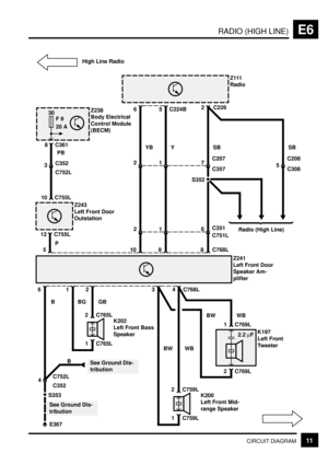 Page 133RADIO (HIGH LINE)E6
11CIRCUIT DIAGRAM
56Z111
Radio2
1 C765L 2 C765L
K202
Left Front Bass
Speaker
2 C769L 1 C769L
K197
Left Front
Tweeter
1
Z241
Left Front Door
Speaker Am-
plifier
24 C768L
4
C352 C752L B
1 C759L 2 C759L
K200
Left Front Mid-
range Speaker
36
GB
WB
WB BW
S353
E367
See Ground Dis-
tribution
5
12 C755L
10 C755L
Z243
Left Front Door
Outstation
P
3
C752L C352
8
SB
C768L
10
YB
9
Y8 C361Z238
Body Electrical
Control Module
(BECM)
30
F 9
20 A
PB
216
C751L C351
217
C357 C207
C226
S352
SB
5
C308...