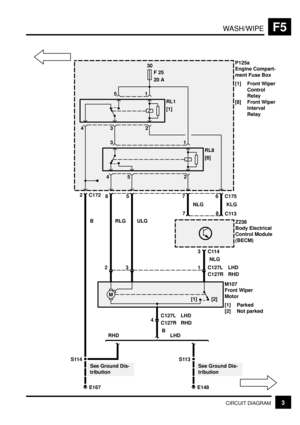 Page 157WASH/WIPEF5
3CIRCUIT DIAGRAM
30
F 25
20 A
RL1
[1]
2 31 5
6 C175
4
RL8
[8]
2 51 34
7582 C172
P125a
Engine Compart-
ment Fuse Box
[1] Front Wiper
Control
Relay
[8] Front Wiper
Interval
Relay
8
C113
Z238
Body Electrical
Control Module
(BECM)7
3C114KLG NLG
NLG
1
C127R C127L32
M[2] [1]
M107
Front Wiper
Motor
[1] Parked
[2] Not parked
4
C127R C127L LHD
RHDLHD
RHD
B
ULG RLG B
S113
E148
See Ground Dis-
tribution
S114
E167
See Ground Dis-
tribution
LHD RHD 