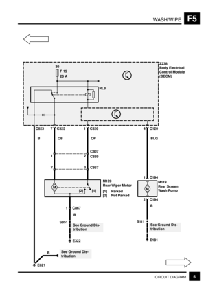 Page 159WASH/WIPEF5
5CIRCUIT DIAGRAM
30
F 15
20 A
RL8
S111
E181
See Ground Dis-
tribution
M
1 C194
2 C194
M
[1] [2]
4 C120
BLG
B
M119
Rear Screen
Wash Pump
1 C3267 C325
OPOBB
E621
B
2
C859 C3071
3
C8672
M120
Rear Wiper Motor
[1] Parked
[2] Not Parked
S851
E322
1 C867
BZ238
Body Electrical
Control Module
(BECM)
See Ground Dis-
tribution
See Ground Dis-
tribution
C623 