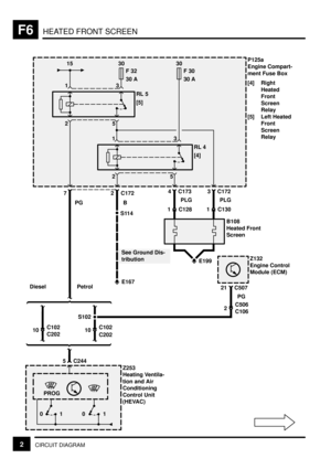 Page 162HEATED FRONT SCREENF6
2CIRCUIT DIAGRAM
30
F 32
30 AP125a
Engine Compart-
ment Fuse Box
[4] Right
Heated
Front
Screen
Relay
[5] Left Heated
Front
Screen
Relay RL 5
[5]
7
PG
Petrol Diesel
Z253
Heating Ventila-
tion and Air
Conditioning
Control Unit
(HEVAC)
5 C244
Z132
Engine Control
Module (ECM)
15
B
S114
E167
See Ground Dis-
tribution
21 C507
10
C202 C10210
C202 C102 S102
2
C106 C506PG
5 23 1
30
F 30
30 A
RL 4
[4]
5 23 1
2 C1724 C1733 C172
B108
Heated Front
Screen
1 C130PLG1 C128PLG
E199
0101 PROG 