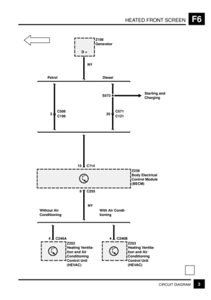 Page 163HEATED FRONT SCREENF6
3CIRCUIT DIAGRAM
3
C106
NY
C506
25
C121 C571
15 C114
Petrol DieselZ106
Generator
Z238
Body Electrical
Control Module
(BECM)
S573
9 C255
4 C246B
Z253
Heating Ventila-
tion and Air
Conditioning
Control Unit
(HEVAC)Starting and
Charging D +
NY
C246AWith Air Condi-
tioning Without Air
Conditioning
4
Z253
Heating Ventila-
tion and Air
Conditioning
Control Unit
(HEVAC) 