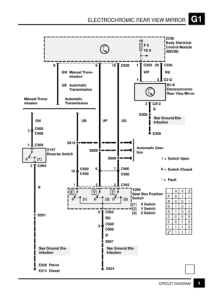 Page 166ELECTROCHROMIC REAR VIEW MIRRORG1
1CIRCUIT DIAGRAM
8
Z238
Body Electrical
Control Module
(BECM)
2 C564
918 C626
Automatic
Transmission Manual Trans-
mission
3C660
0 [1]
X157
Reverse Switch
S551
E529
E574
UP UG
S608
S609
S610
UB
10C65967 C660
C559
6 C562
0 [1]
X1
0 [2]
Y2
0 [3]
Z3
C562 GN
B
5C560BG
S607
E621
C560
C560 1 C564
Petrol
Diesel
See Ground Dis-
tributionSee Ground Dis-
tribution C660X294
Gear Box Position
Switch
[1] X Switch
[2] Y Switch
[3] Z Switch
P01 1
R00 1
N10 1
D10 0
3000
2010
1110
Z* 1 1...