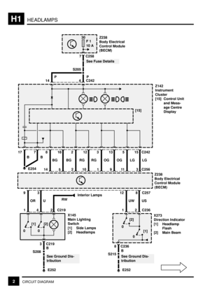 Page 168HEADLAMPSH1
2CIRCUIT DIAGRAM
Z238
Body Electrical
Control Module
(BECM)
S205
30
F 1
10 A
4 C242 14
Z142
Instrument
Cluster
[15] Control Unit
and Mess-
age Centre
Display
[15]
818
145
212
210
313
19
515
11
17 7
Z238
Body Electrical
Control Module
(BECM)
93
1
12 8
X273
Direction Indicator
[1] Headlamp
Flash
[2] Main Beam
C257
C219
X145
Main Lighting
Switch
[1] Side Lamps
[2] Headlamps
S208
4
E252
12 C236
00[1] [2]
0[2]
0[1]
S215
E252 E254
7 C258
C242
C256 3
2
3 C219
8 C236 Interior Lamps
B
B OR U UW USRW...