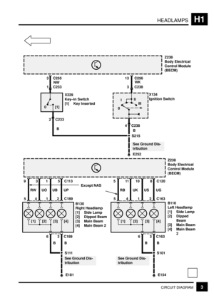 Page 169HEADLAMPSH1
3CIRCUIT DIAGRAM
See Ground Dis-
tribution
See Ground Dis-
tribution
Z238
Body Electrical
Control Module
(BECM)
US 10 8
UG
C120
12 C163
RB 511
UK
54
UB 15
UP
C113
12 C189
RW 93
UO
54
E181 3 C189
6
S111
[1] [2] [3] [4]
B116
Left Headlamp
[1] Side Lamp
[2] Dipped
Beam
[3] Main Beam
[4] Main Beam
2
E154 3 C163
6
S101
[1] [2] [3] [4] B130
Right Headlamp
[1] Side Lamp
[2] Dipped Beam
[3] Main Beam
[4] Main Beam 2Z238
Body Electrical
Control Module
(BECM)
13 C256
4 C238
X134
Ignition Switch
0III...