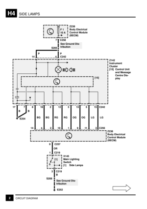 Page 171SIDE LAMPSH4
2CIRCUIT DIAGRAM
Z238
Body Electrical
Control Module
(BECM)
S205
4 C242 14
Z142
Instrument
Cluster
[15] Control Unit
and Message
Centre Dis-
play
[15]
818
145
212
210
313
19
515
11
17 7
Z238
Body Electrical
Control Module
(BECM)
9
X145
Main Lighting
Switch
[1] Side Lamps
C257
S208
E252
1 C219
0[1] E254
7 C258
C242
C256 3
3 C219
P P
BB
BG BG RG RG OG OG LG LG
OR
B
30
F 1
10 A
See Ground Dis-
tribution
See Ground Dis-
tribution 