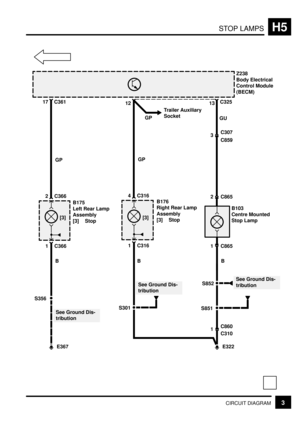 Page 177STOP LAMPSH5
3CIRCUIT DIAGRAM
See Ground Dis-
tribution
Z238
Body Electrical
Control Module
(BECM)
E322
B103
Centre Mounted
Stop Lamp
B
S356
C361
B175
Left Rear Lamp
Assembly
[3] Stop
1 C366
2 C366
B
17
GP
1 C865
2 C865
GP
S301B
12
[3]13C325
GU
3
C859 C307
S851
S852
1
C310 C860
B176
Right Rear Lamp
Assembly
[3] Stop
1 C316
4 C316
GP
[3]
E367
Trailer Auxiliary
Socket
See Ground Dis-
tribution
See Ground Dis-
tribution 